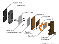 钣金加工相关工艺-压铸工艺知识的详细介绍-中山星空体育·星空网站官网-星空online(中国)-星空体育·星空网站官网-星空online(中国)