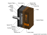 钣金加工相关工艺-压铸工艺知识的详细介绍-中山星空体育·星空网站官网-星空online(中国)-星空体育·星空网站官网-星空online(中国)