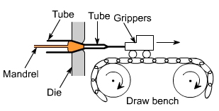 钣金加工中什么是模锻？-星空体育·星空网站官网-星空online(中国)