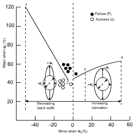 钣金加工中材料延展性能浅解-星空体育·星空网站官网-星空online(中国) 钣金加工中材料延展性能浅解-星空体育·星空网站官网-星空online(中国)