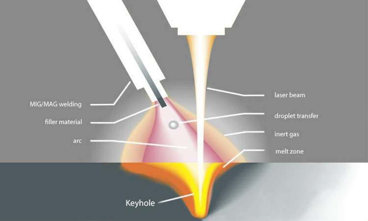 现代激光焊接的工作原理-星空体育·星空网站官网-星空online(中国)