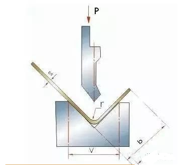 钣金加工中数控折弯加工零件范围及加工精度参数的详细解答-星空体育·星空网站官网-星空online(中国) 钣金加工中数控折弯加工零件范围及加工精度参数的详细解答-星空体育·星空网站官网-星空online(中国)