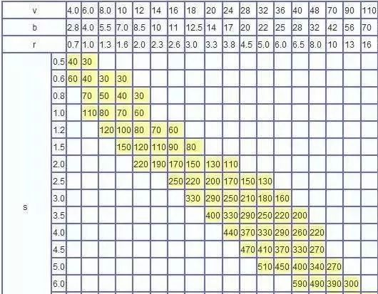 钣金加工中数控折弯加工零件范围及加工精度参数的详细解答-星空体育·星空网站官网-星空online(中国) 钣金加工中数控折弯加工零件范围及加工精度参数的详细解答-星空体育·星空网站官网-星空online(中国)