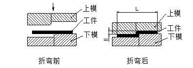 钣金加工中数控折弯加工零件范围及加工精度参数的详细解答-星空体育·星空网站官网-星空online(中国) 钣金加工中数控折弯加工零件范围及加工精度参数的详细解答-星空体育·星空网站官网-星空online(中国)