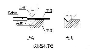 钣金加工中数控折弯加工零件范围及加工精度参数的详细解答-星空体育·星空网站官网-星空online(中国) 钣金加工中数控折弯加工零件范围及加工精度参数的详细解答-星空体育·星空网站官网-星空online(中国)