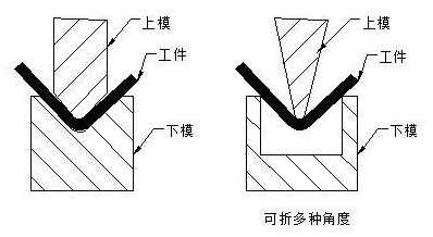 钣金加工中数控折弯加工零件范围及加工精度参数的详细解答-星空体育·星空网站官网-星空online(中国) 钣金加工中数控折弯加工零件范围及加工精度参数的详细解答-星空体育·星空网站官网-星空online(中国)